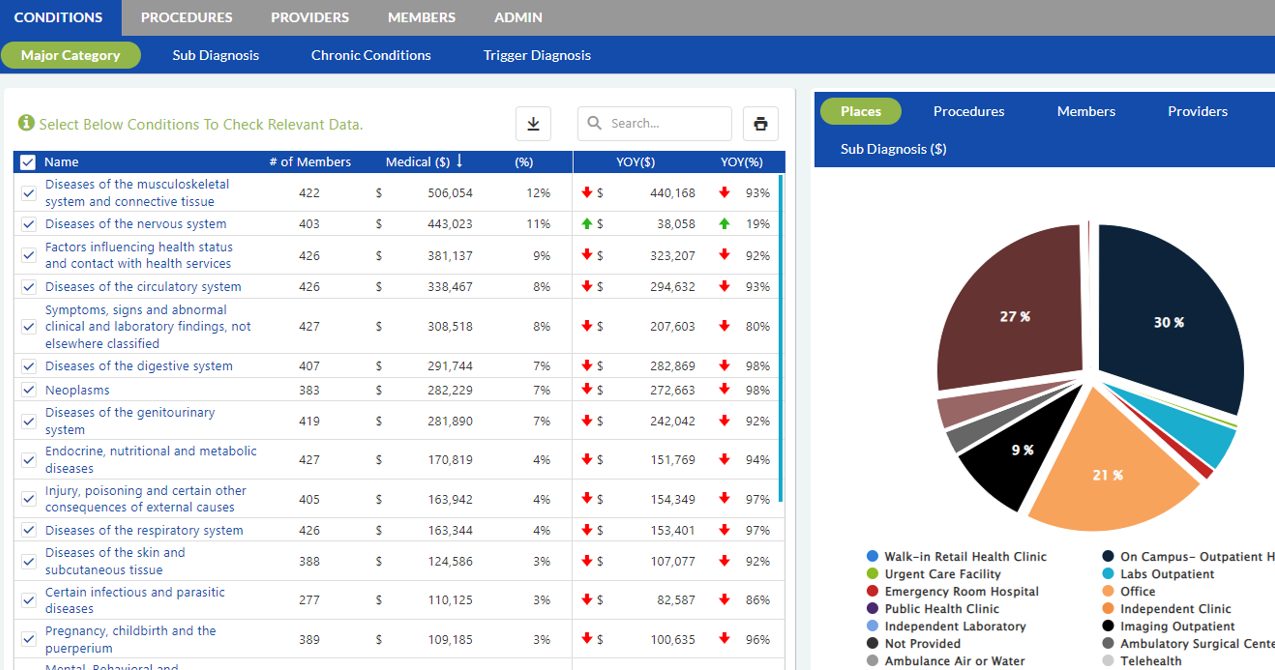 dashboard of healthcare reporting's health insurance subrogation services dashboard